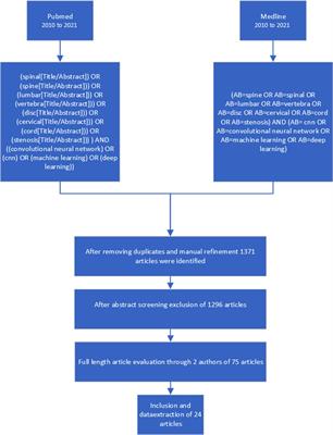 Decision support by machine learning systems for acute management of <mark class="highlighted">severely injured</mark> patients: A systematic review
